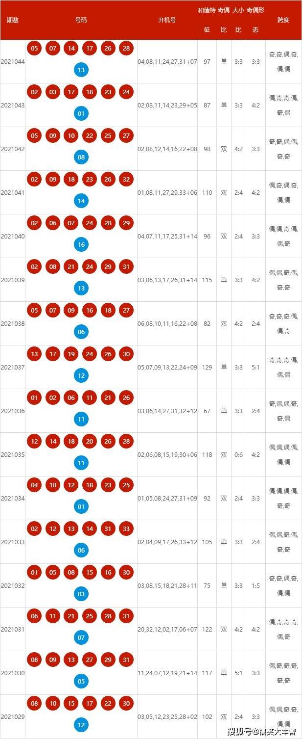 新澳號碼記錄查詢系統(tǒng)，便捷查詢，盡在掌握——邁向未來的2025年，新澳號碼記錄查詢系統(tǒng)，便捷掌握，邁向未來的2025年