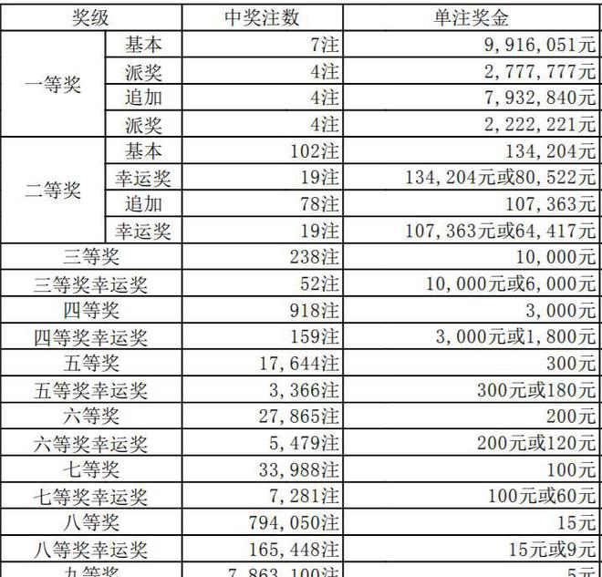 澳門六開獎結果346，深度解析與預測分析，澳門六開獎結果深度解析與預測分析，聚焦數(shù)字346