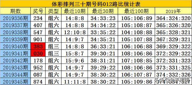 揭秘白小姐三碼三期必出一期真相，真相究竟如何？，揭秘白小姐三碼三期必出一期真相探秘，真相究竟何在？