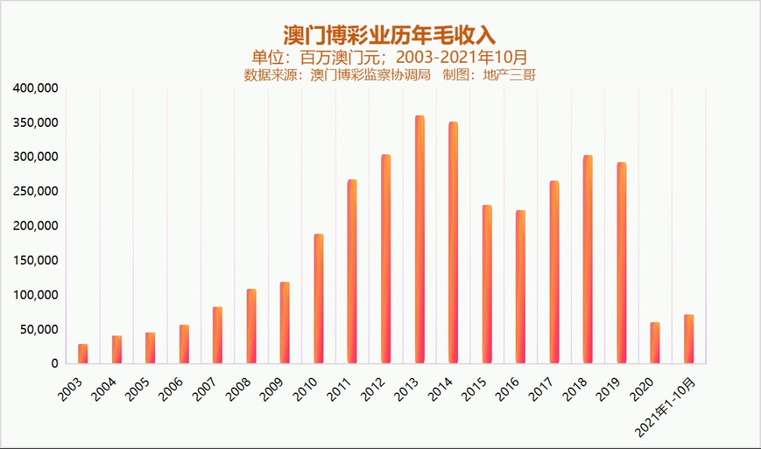 新澳門彩歷史開獎記錄走勢圖，深度解析與預測分析，澳門彩歷史開獎記錄走勢圖深度解析與預測分析指南