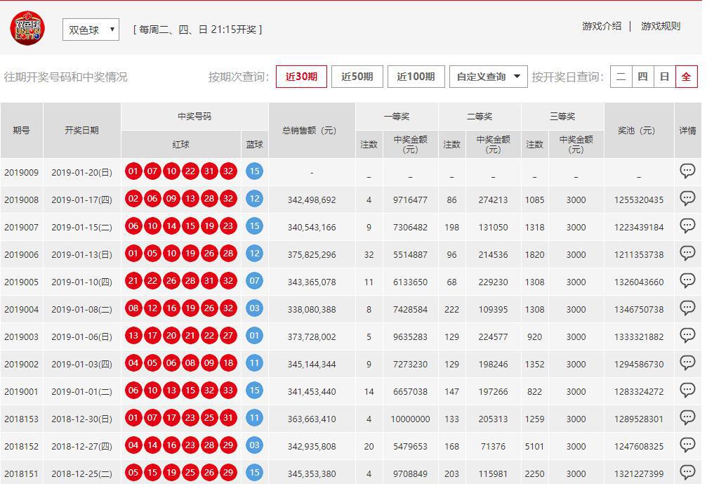 新澳門六開彩開獎結果記錄143期，探索彩票背后的故事與秘密，澳門彩票背后的故事與秘密揭秘，第143期開獎結果記錄分析