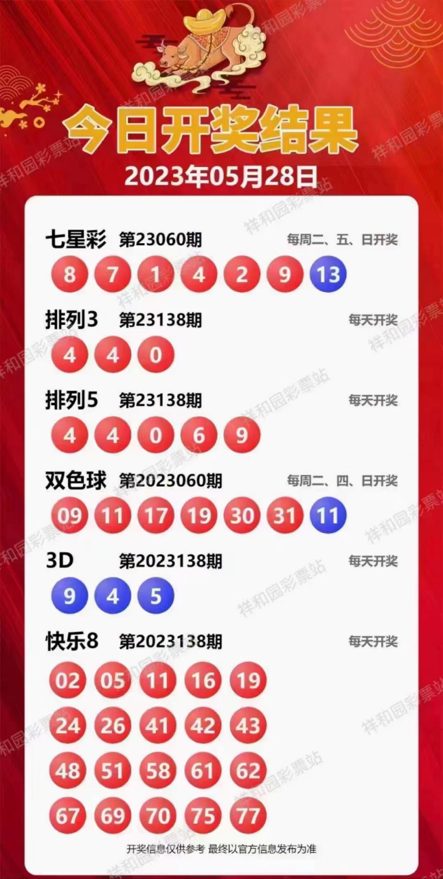 新溪門天天開彩，展望未來的繁榮與活力（2025年展望），新溪門天天開彩，繁榮與活力的未來展望（至2025年）