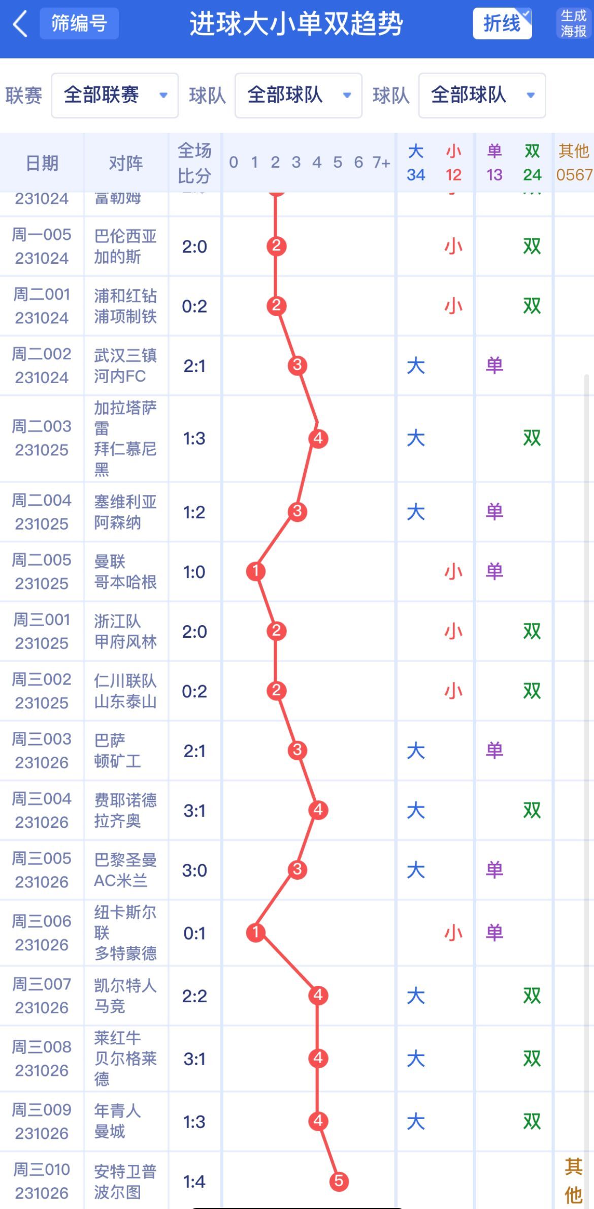 新澳門單雙波色走勢深度解析與預(yù)測，澳門單雙波色走勢深度解析及預(yù)測