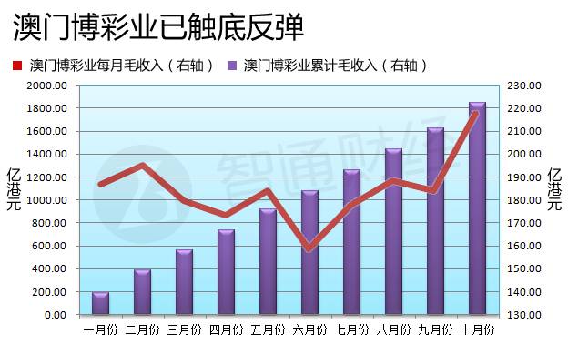 澳門六開彩開獎結果走勢圖，深度解析與預測分析，澳門六開彩開獎結果走勢圖深度解析與預測報告