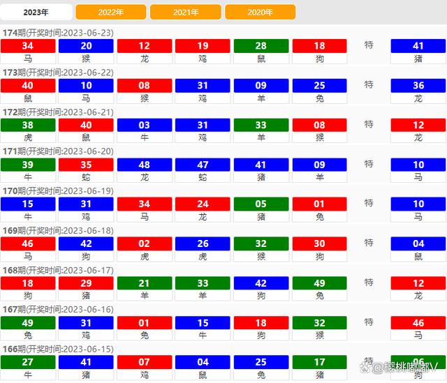 澳門六開獎結(jié)果2023年全新解析與預(yù)測趨勢展望，澳門六開獎結(jié)果解析與預(yù)測趨勢展望（2023全新展望）
