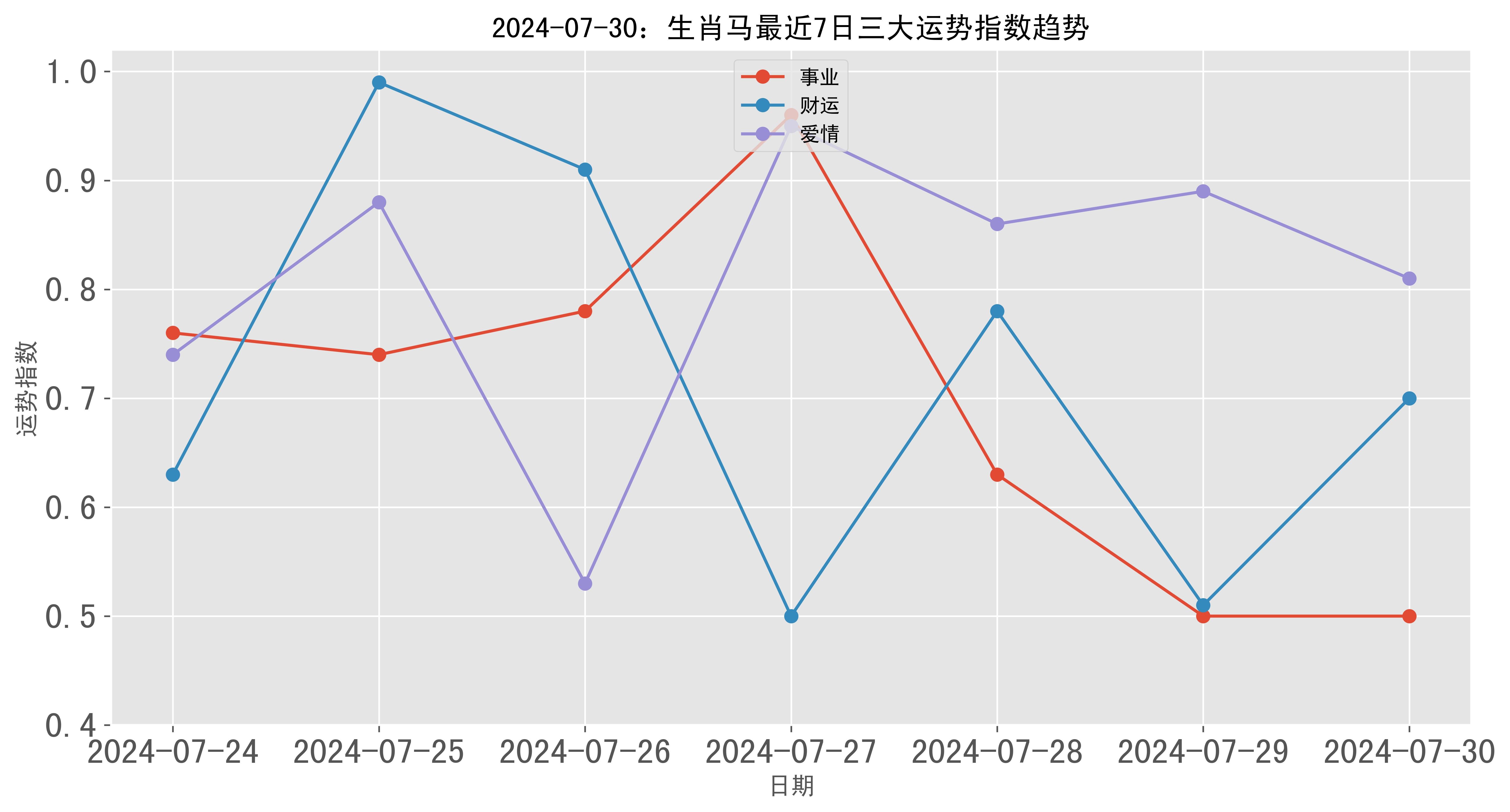 澳門彩票的歷史記錄走勢與未來展望（至2025年），澳門彩票歷史走勢回顧與未來展望（至2025年展望）