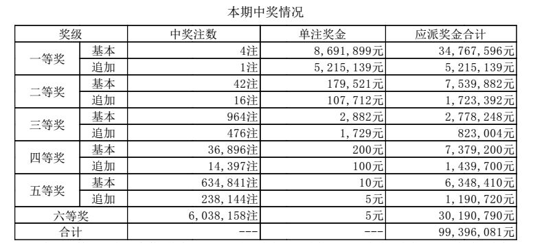 澳門六點(diǎn)彩開獎(jiǎng)結(jié)果及彩票文化深度解析，澳門六點(diǎn)彩開獎(jiǎng)結(jié)果與彩票文化深度探究