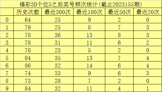 澳門六開彩開獎(jiǎng)結(jié)果查詢49，全面解析與實(shí)用指南，澳門六開彩開獎(jiǎng)結(jié)果查詢解析與指南