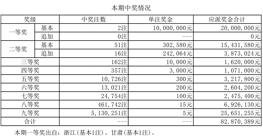 新澳門開獎(jiǎng)結(jié)果2025開獎(jiǎng)記錄詳解，澳門開獎(jiǎng)結(jié)果及最新開獎(jiǎng)記錄深度解析