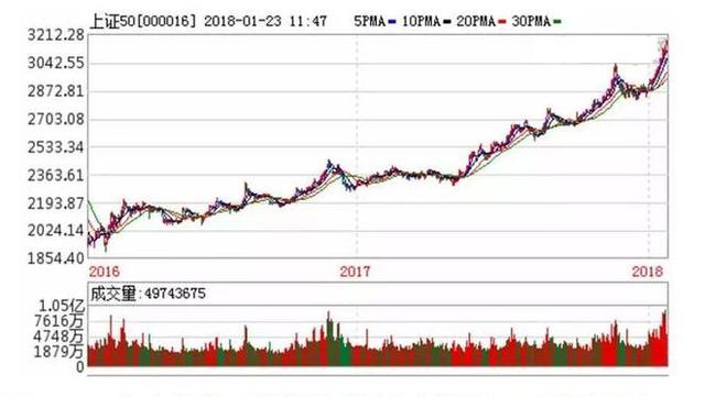 新澳開獎結(jié)果走勢圖近50期分析與預(yù)測，新澳開獎結(jié)果走勢圖近50期分析與預(yù)測，揭秘未來趨勢