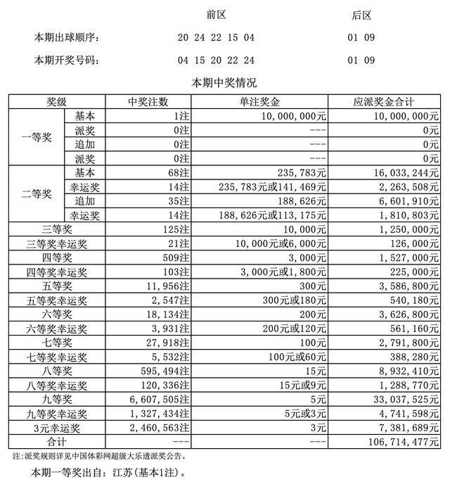 澳門四九論壇六肖18碼開獎(jiǎng)結(jié)果詳解，澳門四九論壇六肖18碼開獎(jiǎng)結(jié)果解析