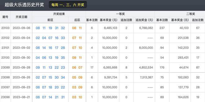 2023年今晚新澳開獎(jiǎng)結(jié)果回顧與展望，2023年新澳開獎(jiǎng)結(jié)果回顧與展望，未來趨勢(shì)揭秘