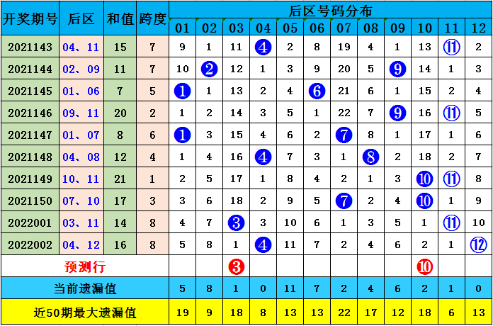 澳彩默認(rèn)版塊一肖二碼，深度解析與SEO優(yōu)化策略，澳彩默認(rèn)版塊一肖二碼深度解析與SEO策略?xún)?yōu)化指南
