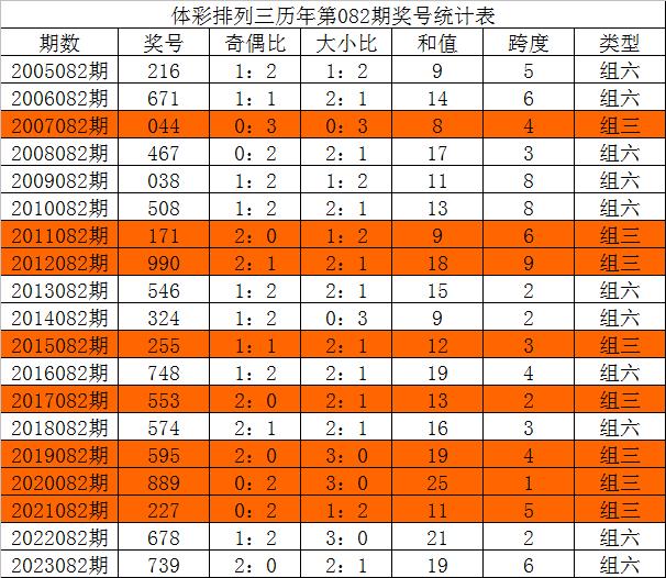 今晚三中三必中號碼，揭秘彩票預(yù)測的秘密，揭秘彩票預(yù)測秘密，今晚三中三必中號碼預(yù)測分析