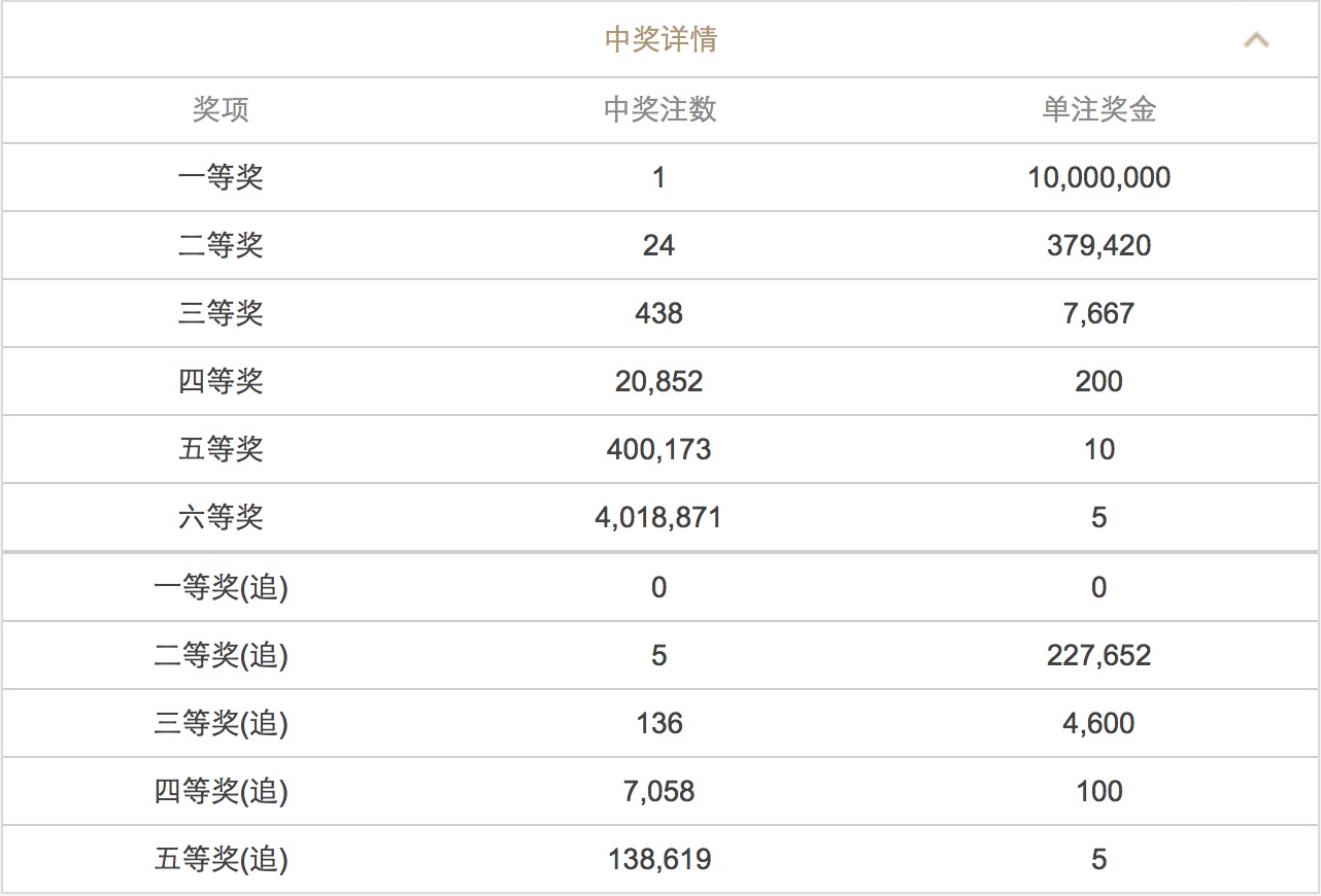 澳門六開彩開獎(jiǎng)結(jié)果查詢 2025年最新動(dòng)態(tài)，澳門六開彩開獎(jiǎng)結(jié)果查詢，最新動(dòng)態(tài)揭曉，2025年開獎(jiǎng)資訊速遞