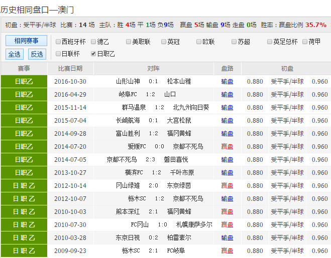 24年新澳彩資料免費(fèi)長期公開，一網(wǎng)打盡所有信息，獨(dú)家揭秘，最新澳彩資料一網(wǎng)打盡，免費(fèi)公開長期更新！