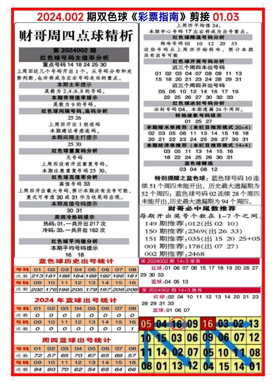 白小姐三肖三碼期期準(zhǔn)免，揭秘真相與背后的秘密，揭秘白小姐三肖三碼期期準(zhǔn)免的真相與背后秘密