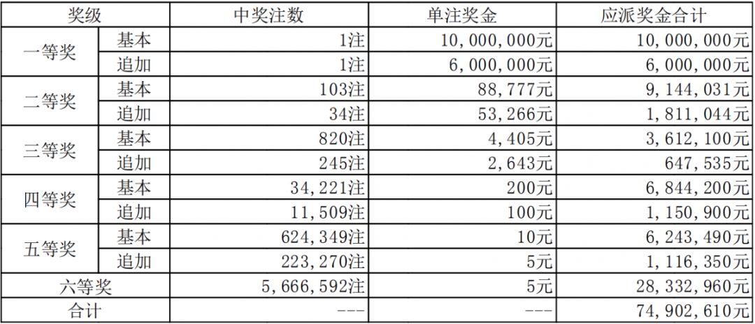 新澳門六開獎結(jié)果碼解析與探討，澳門六開獎結(jié)果碼深度解析與探討