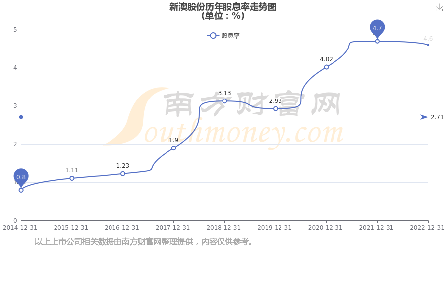 新澳開獎結(jié)果公布，探索未來的幸運(yùn)之門（關(guān)鍵詞，新澳開獎結(jié)果公布），新澳開獎結(jié)果公布，開啟未來幸運(yùn)之門探索之旅