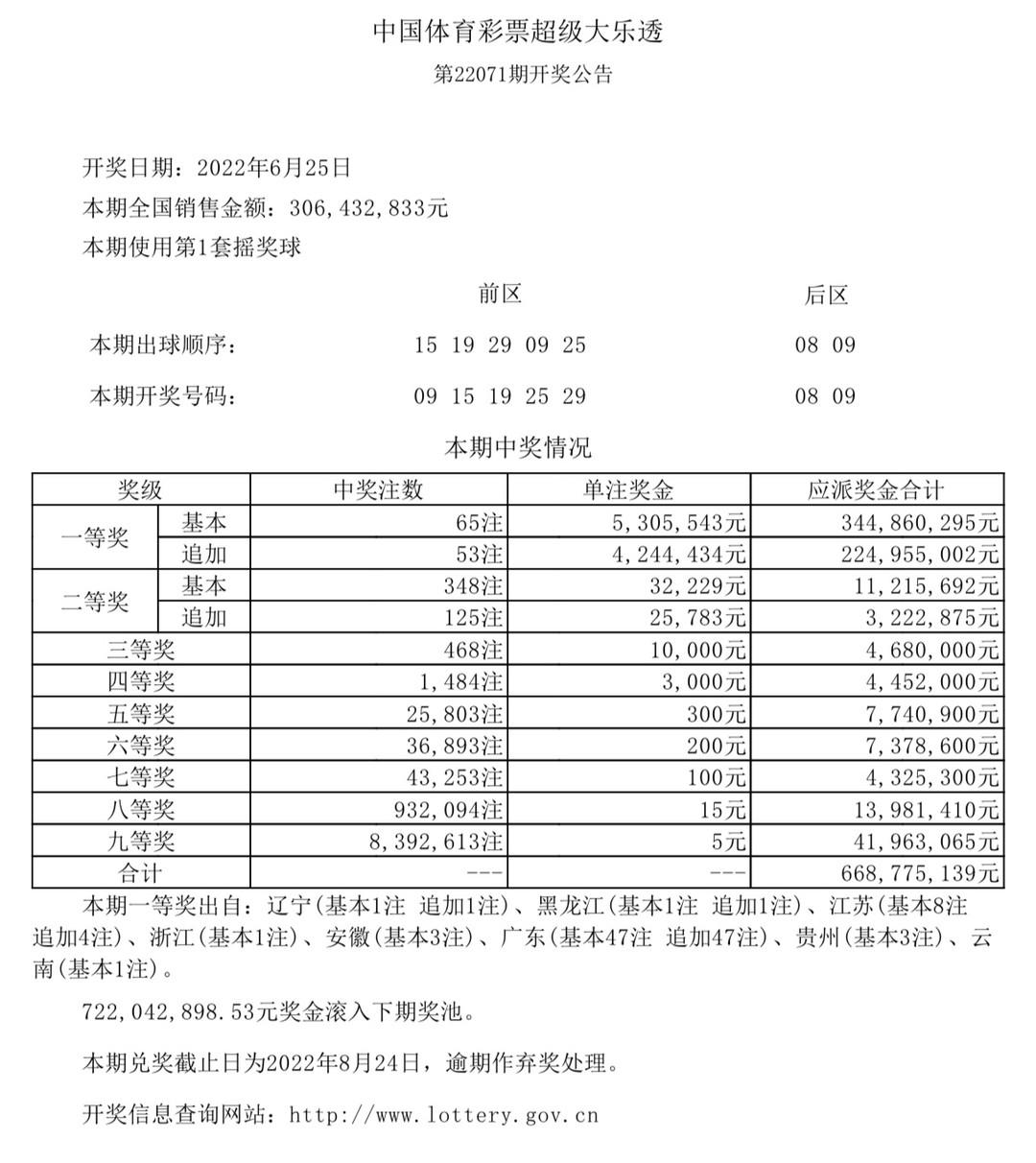香港今晚六給彩開獎結(jié)果及彩票背后的故事，香港六給彩開獎結(jié)果及背后故事揭秘