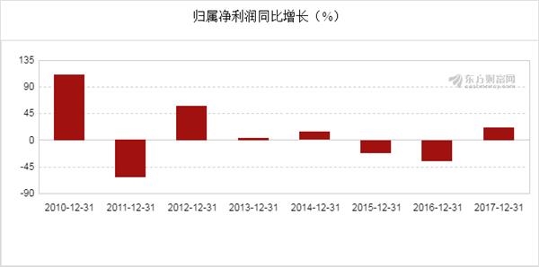 新奧開獎結(jié)果走勢圖，深度分析與預測，新奧開獎結(jié)果走勢圖深度解析與預測展望