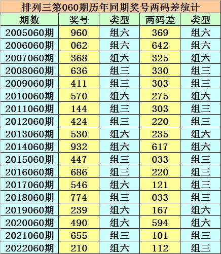 香港二四六天天開獎免費結(jié)果，深度解析與預(yù)測，香港二四六天天開獎結(jié)果深度解析與預(yù)測，免費開獎結(jié)果探討