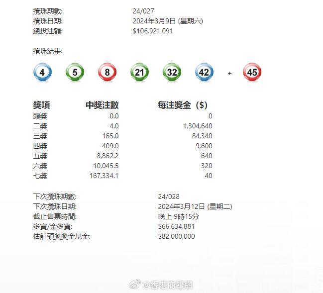 澳門六星彩攪珠結(jié)果今晚開獎(jiǎng)，揭秘彩票背后的秘密與策略，澳門六星彩攪珠結(jié)果揭曉，彩票背后的秘密與策略揭秘