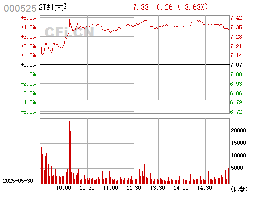 澳門紅太陽(yáng)最快開獎(jiǎng)結(jié)果查詢，全面指南與實(shí)用技巧，澳門紅太陽(yáng)開獎(jiǎng)結(jié)果查詢，全面指南與技巧速遞
