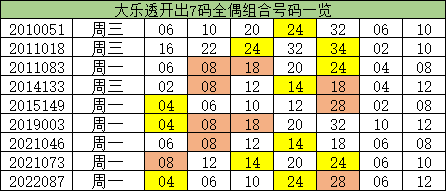 澳門(mén)一碼一碼精準(zhǔn)預(yù)測(cè)，揭秘A07版預(yù)測(cè)真相與奧秘，澳門(mén)一碼精準(zhǔn)預(yù)測(cè)揭秘，A07版預(yù)測(cè)真相與奧秘探索