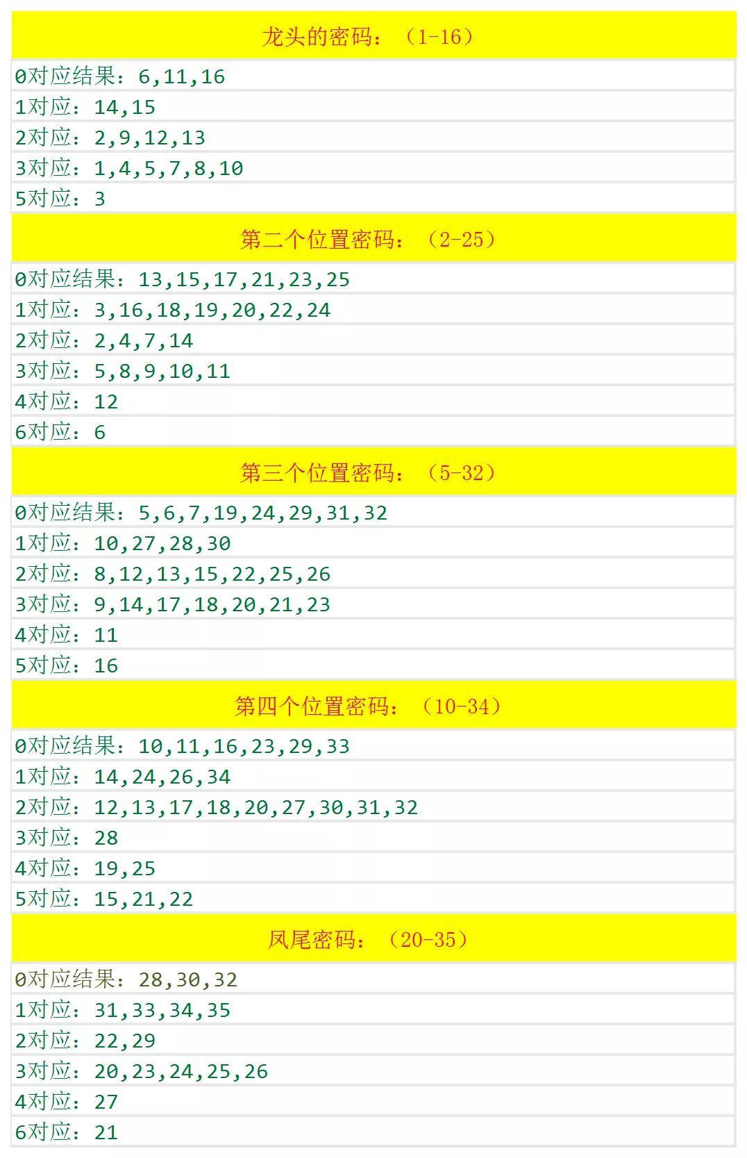 澳門六和開獎結(jié)果2025開獎記錄查詢，全面解析與預(yù)測分析，澳門六和開獎結(jié)果解析與預(yù)測分析 2025年開獎記錄查詢