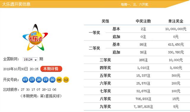 新澳9點(diǎn)30分精準(zhǔn)開(kāi)獎(jiǎng)，揭秘彩票背后的秘密，揭秘新澳9點(diǎn)30分精準(zhǔn)開(kāi)獎(jiǎng)彩票背后的秘密