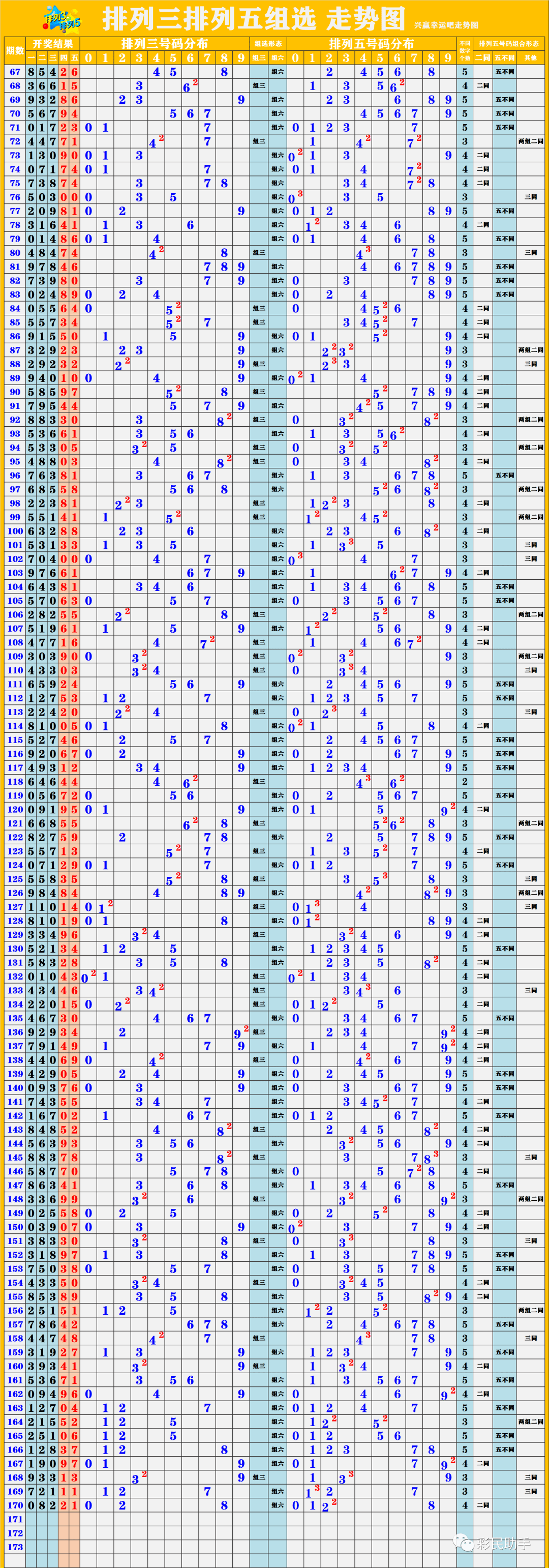 新澳開獎結果走勢圖近50期，深度分析與預測，新澳開獎結果走勢圖近50期深度分析與預測報告