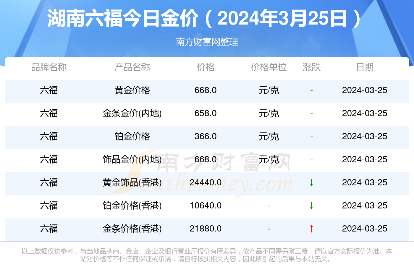 關(guān)于澳門天天彩，免費(fèi)查詢今日七與未來的預(yù)測(cè)展望（至2025年），澳門天天彩預(yù)測(cè)展望，今日七及未來至2025年免費(fèi)查詢分析
