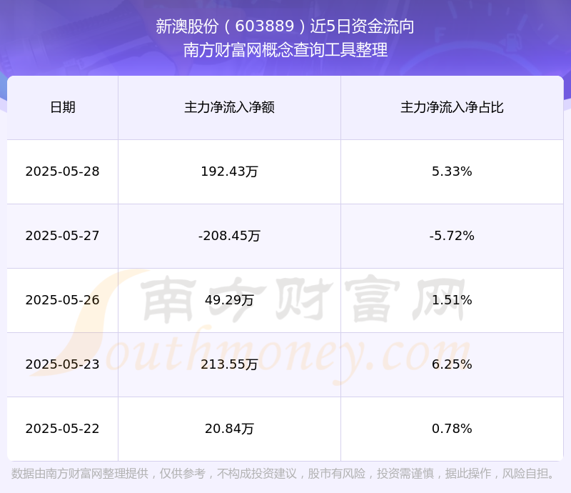 新澳號碼記錄查詢系統(tǒng)，輕松查詢2025年記錄詳解，新澳號碼記錄查詢系統(tǒng)，2025年記錄詳解一鍵查詢