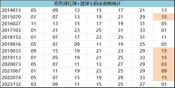 紅7碼，探索數(shù)字世界的神秘面紗，紅7碼，揭開數(shù)字世界的神秘面紗