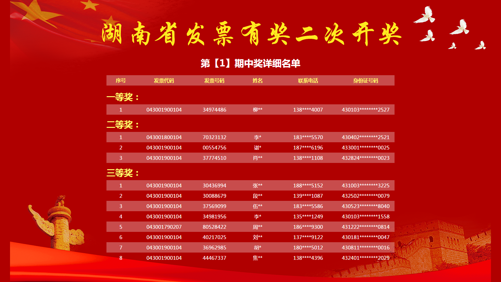 新澳門今期開獎結(jié)果及其影響，澳門最新開獎結(jié)果及其影響分析