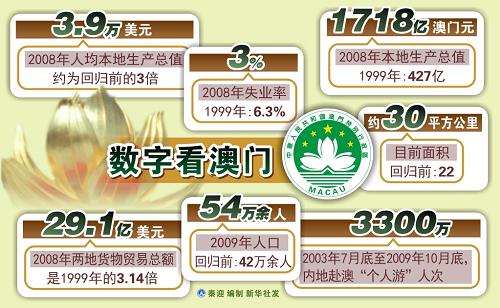 新澳門開獎歷史記錄走勢圖表，深度解析與SEO洞察，澳門開獎歷史記錄走勢圖表深度解析及SEO洞察指南