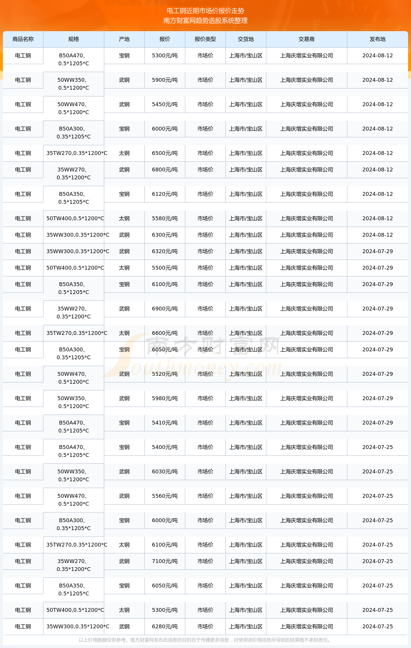 揭秘2024新澳生肖走勢圖——你的生肖運勢如何？，揭秘2024新澳生肖走勢圖，掌握你的生肖運勢走向！