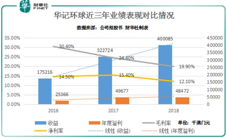 新澳門綜合走勢圖最新版，全面解析與實(shí)用指南，澳門綜合走勢圖最新版解析與實(shí)用指南