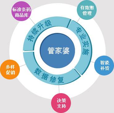 精準(zhǔn)管家婆——777778888一站式財(cái)務(wù)管理解決方案，精準(zhǔn)管家婆，一站式財(cái)務(wù)管理解決方案777778888