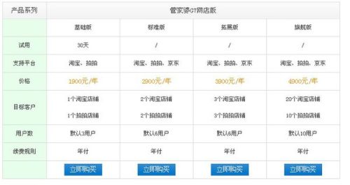 管家婆正版管家婆今天的全新體驗與優(yōu)勢分析，管家婆正版軟件全新體驗與優(yōu)勢深度解析