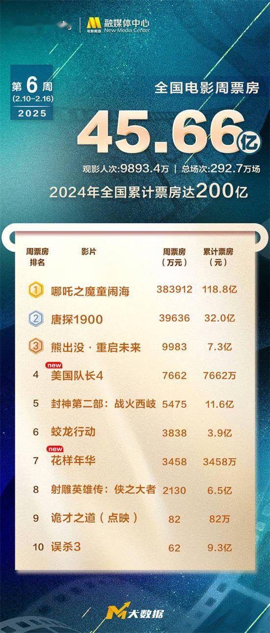 探索澳門未來，2025年澳門天天好彩大全66展望，澳門未來展望，2025年天天好彩大全展望