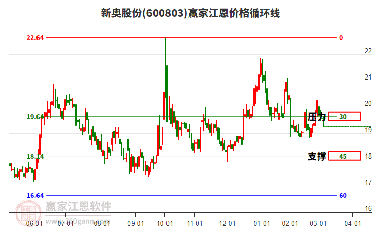 新奧開獎結(jié)果走勢圖——深度解析與策略探討，新奧開獎結(jié)果走勢圖深度解析及策略探討