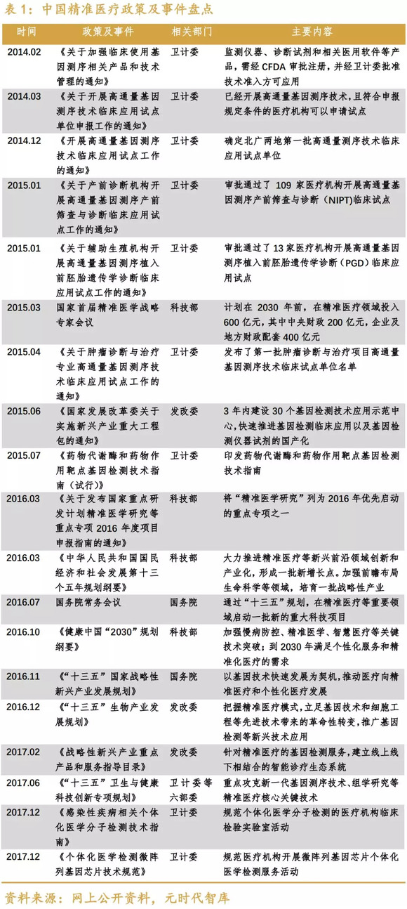 精準免費四肖預測