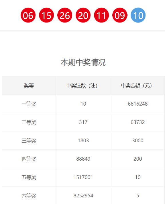 新奧門六和開獎結(jié)果及其相關(guān)解析，新奧門六和開獎結(jié)果解析與預(yù)測