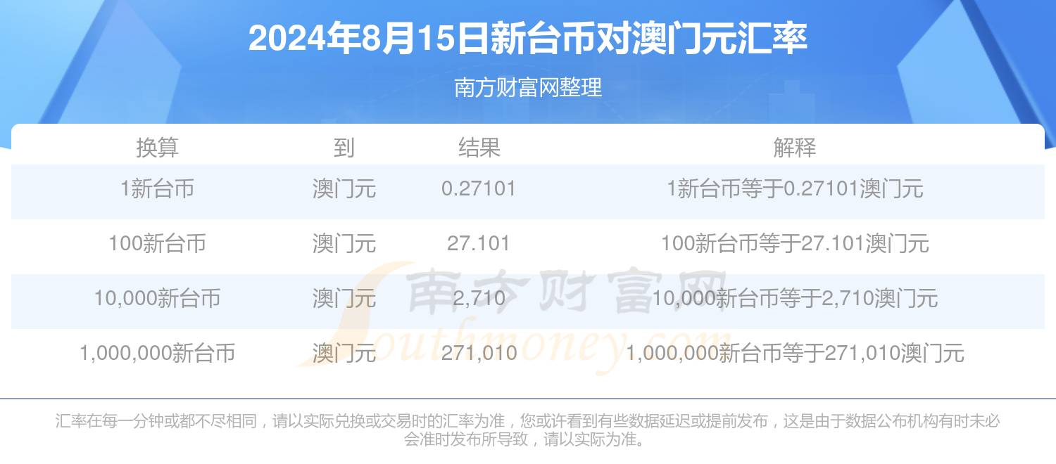 新澳2025年資料查詢?nèi)肟?，一站式信息檢索指南，新澳2025年資料查詢?nèi)肟冢徽臼叫畔z索指南