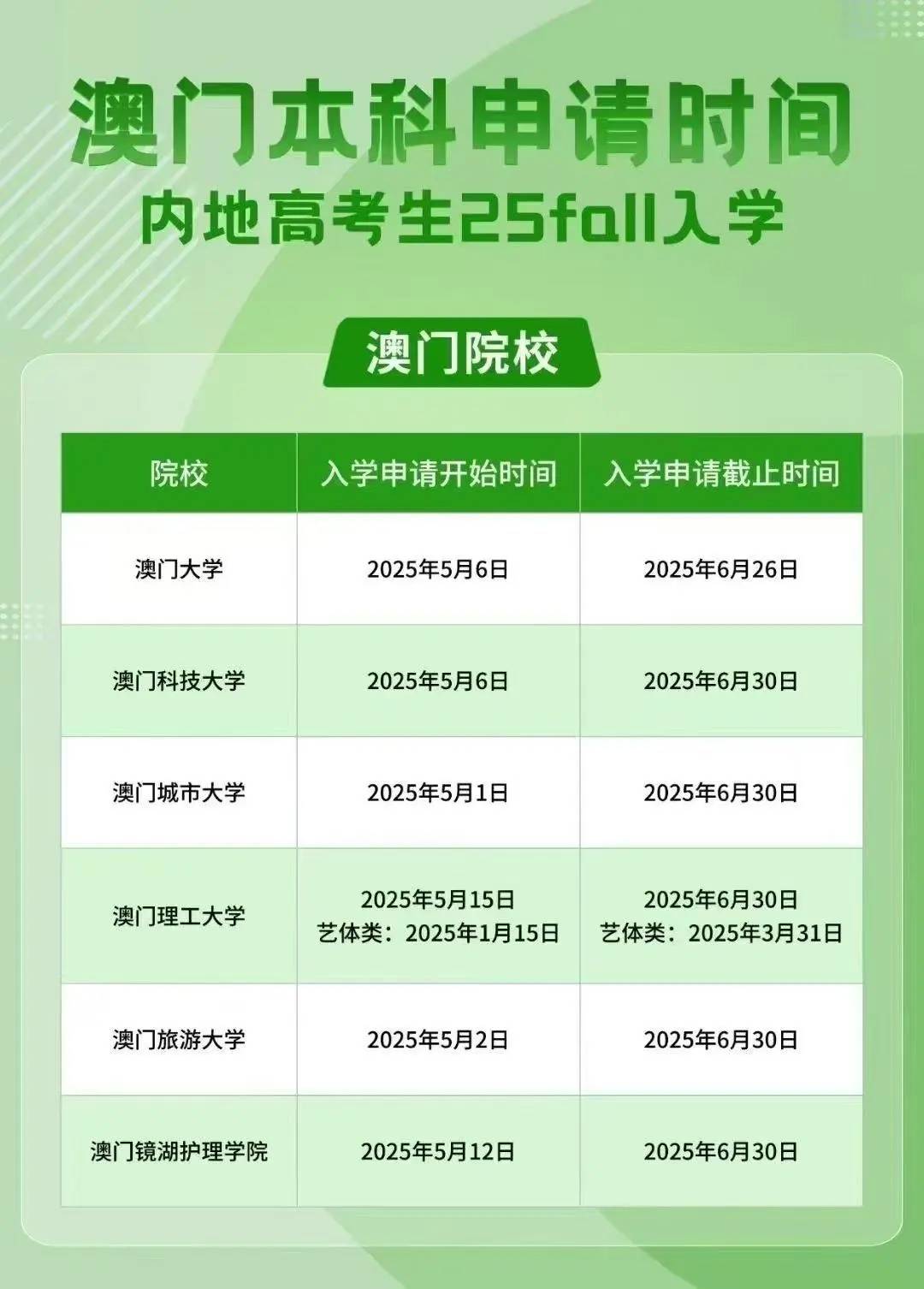 澳門彩票市場(chǎng)概覽，探索未來(lái)的彩票搖號(hào)記錄（至2025年），澳門彩票市場(chǎng)概覽及未來(lái)?yè)u號(hào)記錄展望（至2025年）