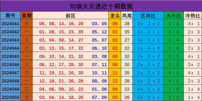 新澳門彩出號綜合走勢分析與預(yù)測，澳門彩票出號走勢分析與預(yù)測