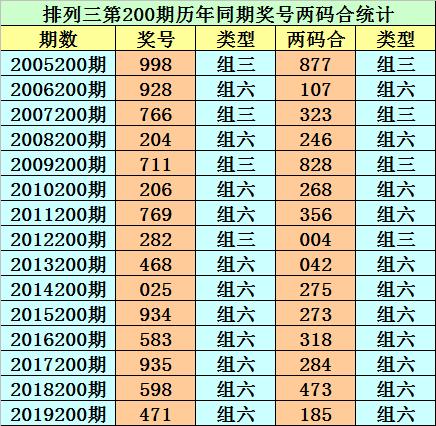 香港二四六開獎(jiǎng)免費(fèi)結(jié)果，最新開獎(jiǎng)信息解析與預(yù)測(cè)，香港二四六開獎(jiǎng)結(jié)果解析及最新開獎(jiǎng)信息預(yù)測(cè)