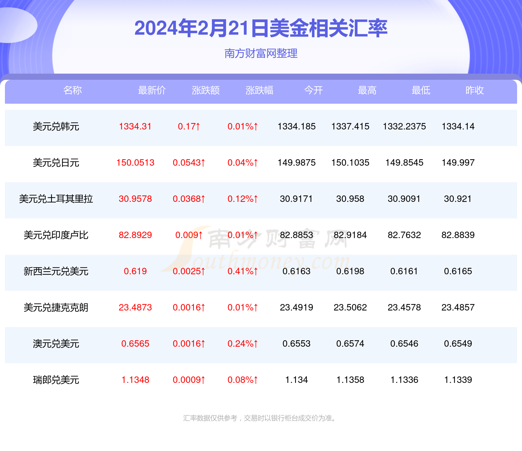 熱點(diǎn) 第13頁